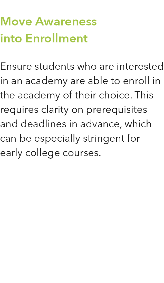 Move Awareness into Enrollment Ensure students who are interested in an academy are able to enroll in the academy of    