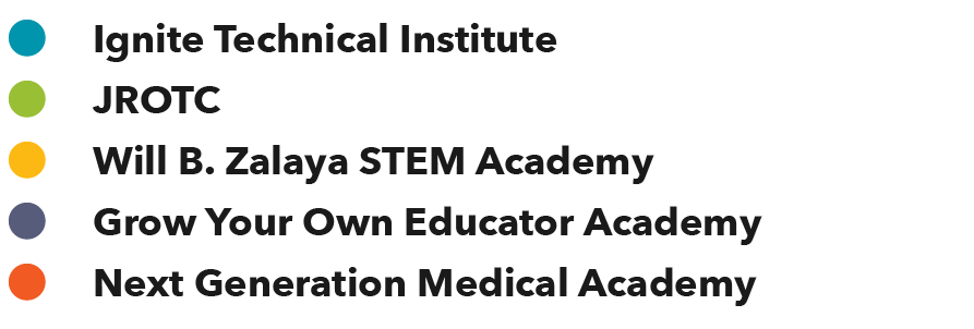  ,Ignite Technical Institute, ,JROTC, ,Will B  Zalaya STEM Academy, ,Grow Your Own Educator Academy, ,Next Generation   