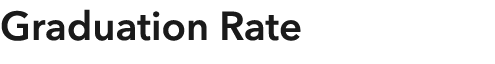 Graduation Rate
