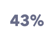 43%