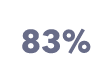 83%