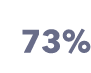 73%