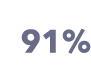 91%