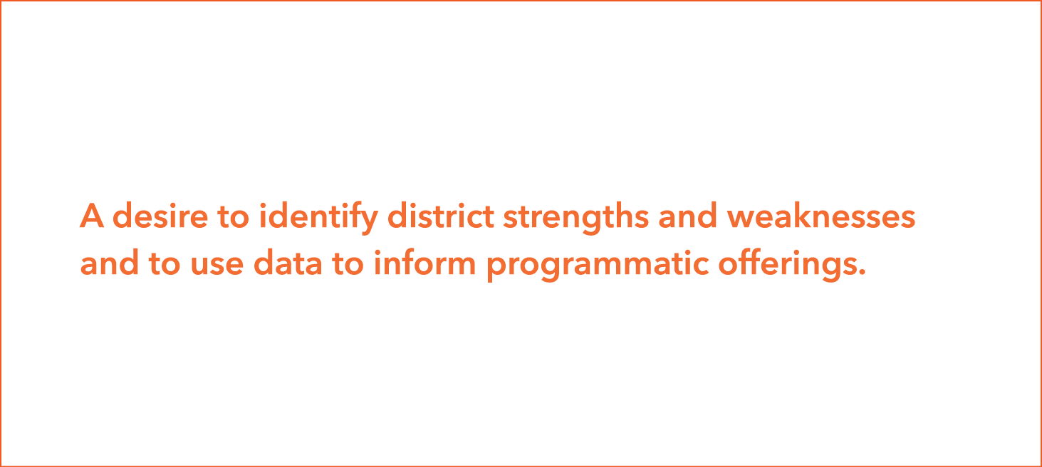 A desire to identify district strengths and weaknesses and to use data to inform programmatic offerings 